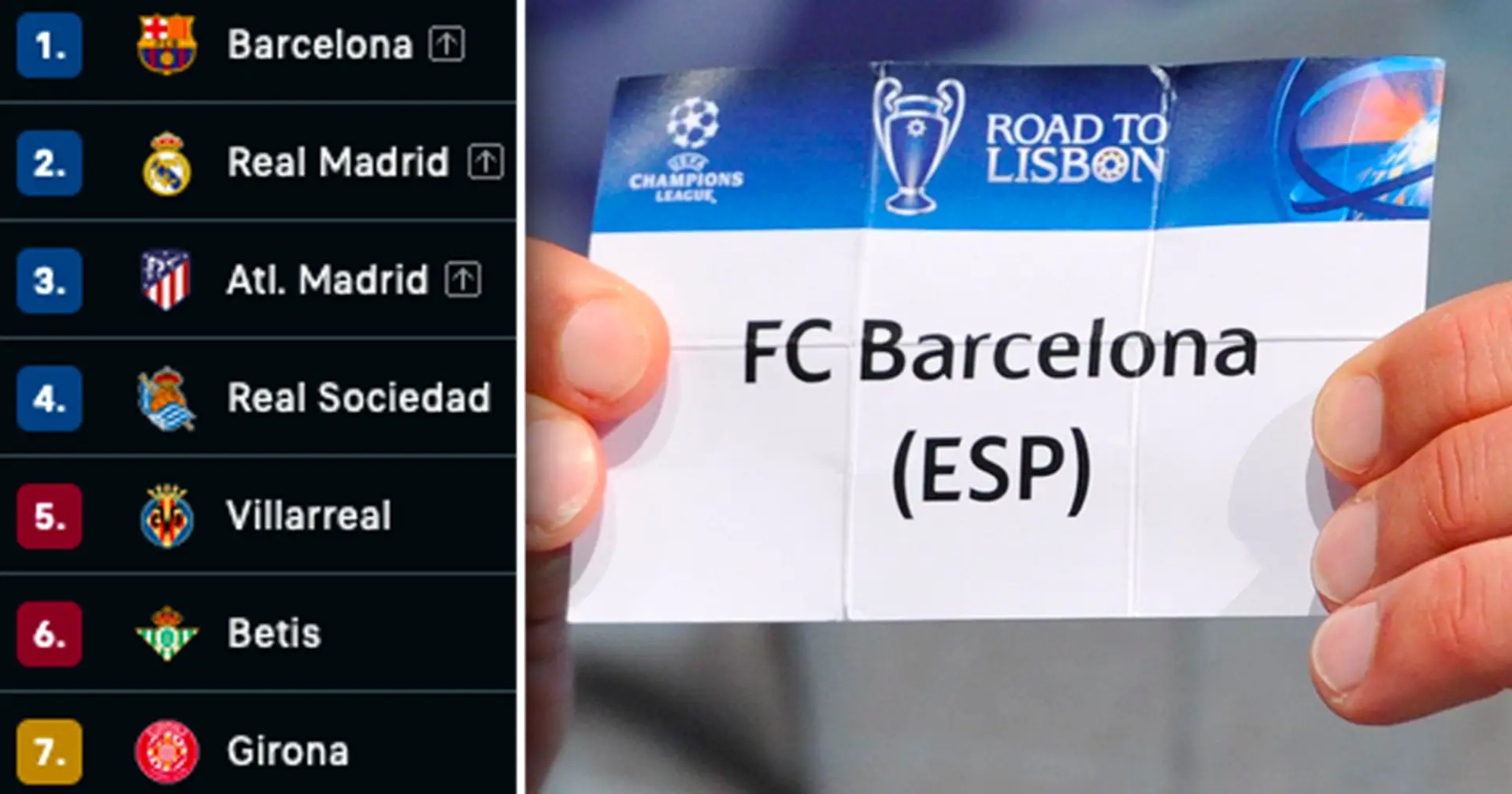 Up to 7 La Liga teams could qualify for Champions League under new format: explained