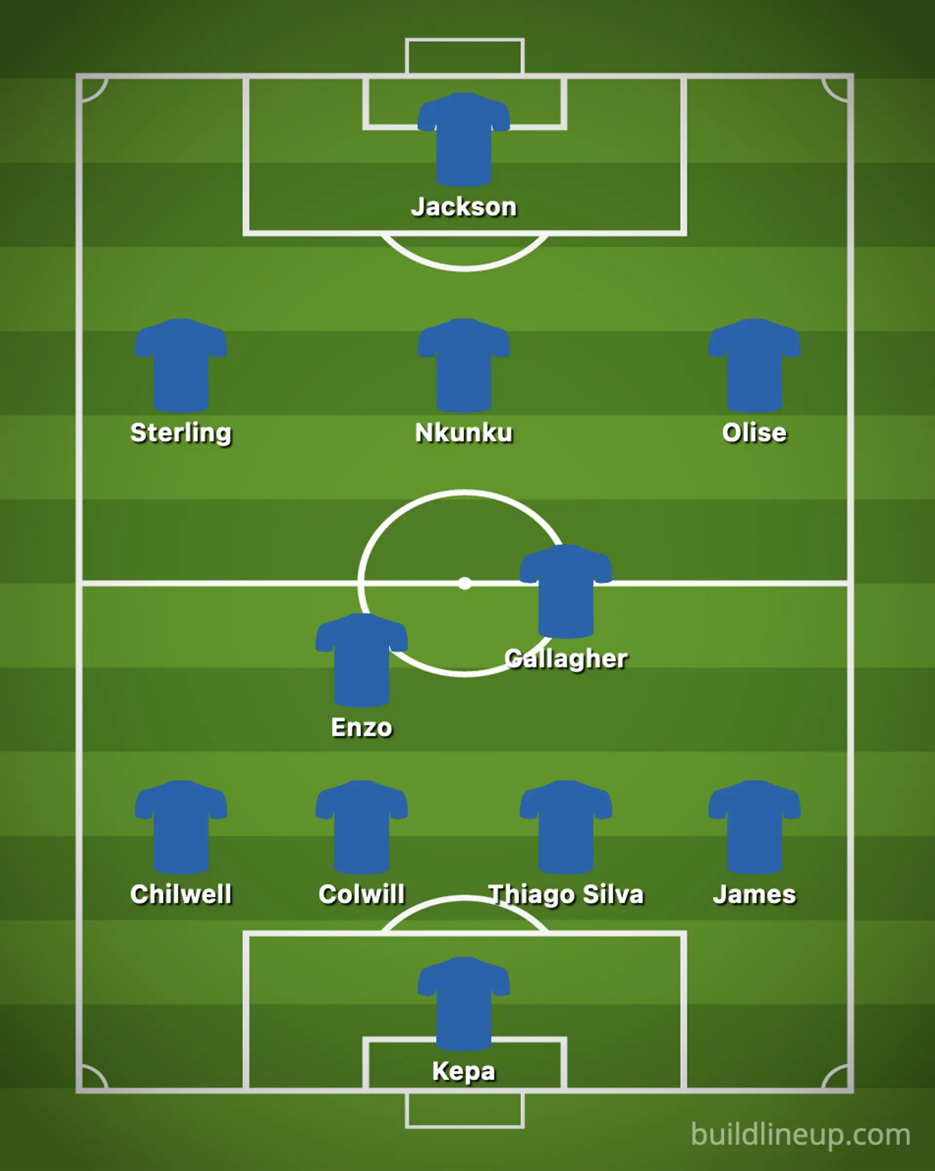 2 ways how Chelsea could line up with Premier League starboy Michael ...