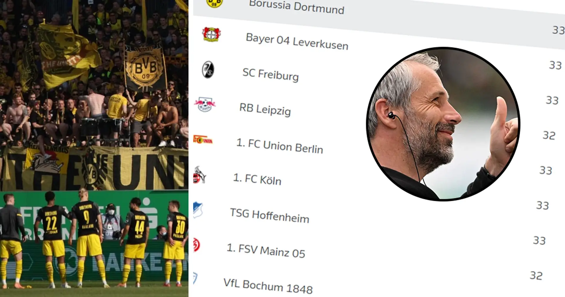 Borussia Dortmund wird die Saison auf dem 2. Platz beenden!