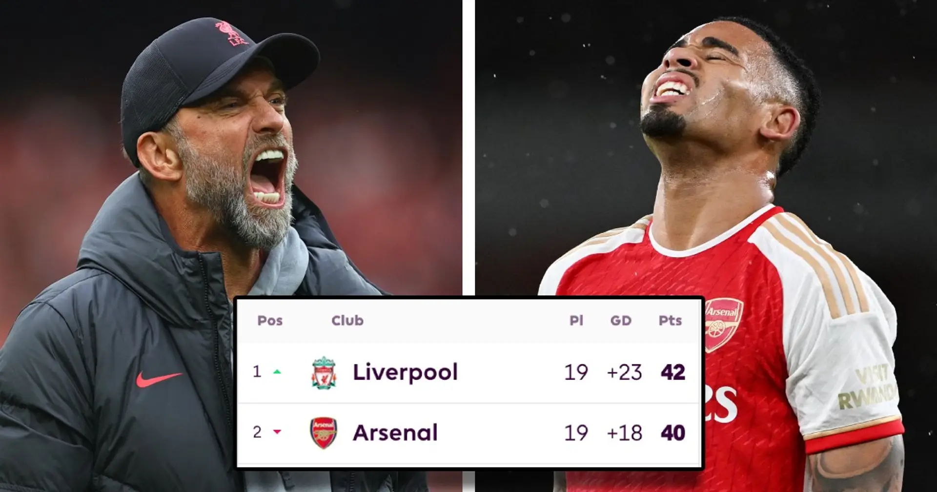 'God this is going to be stressful': Fans react as Liverpool stay ahead of Arsenal in title-race
