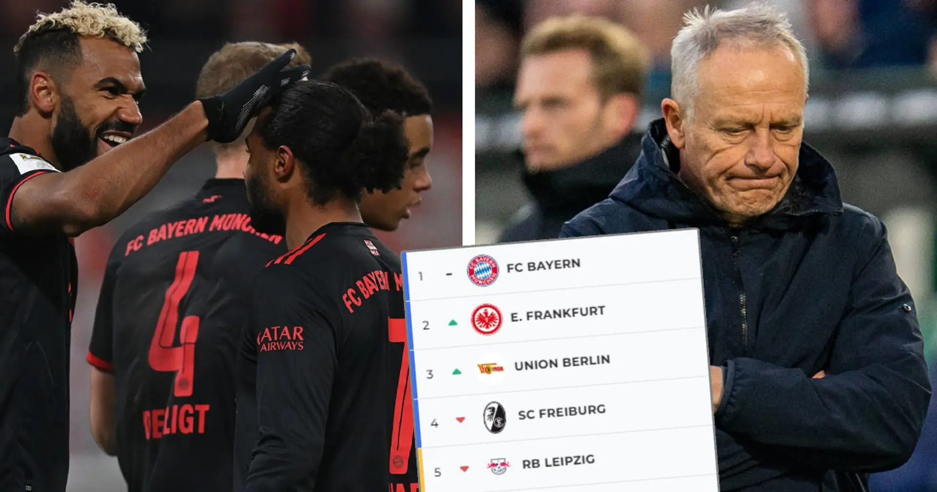 Kurios: Bayern lässt Punkte liegen, aber Vorsprung vor Platz 2 wird trotzdem größer!