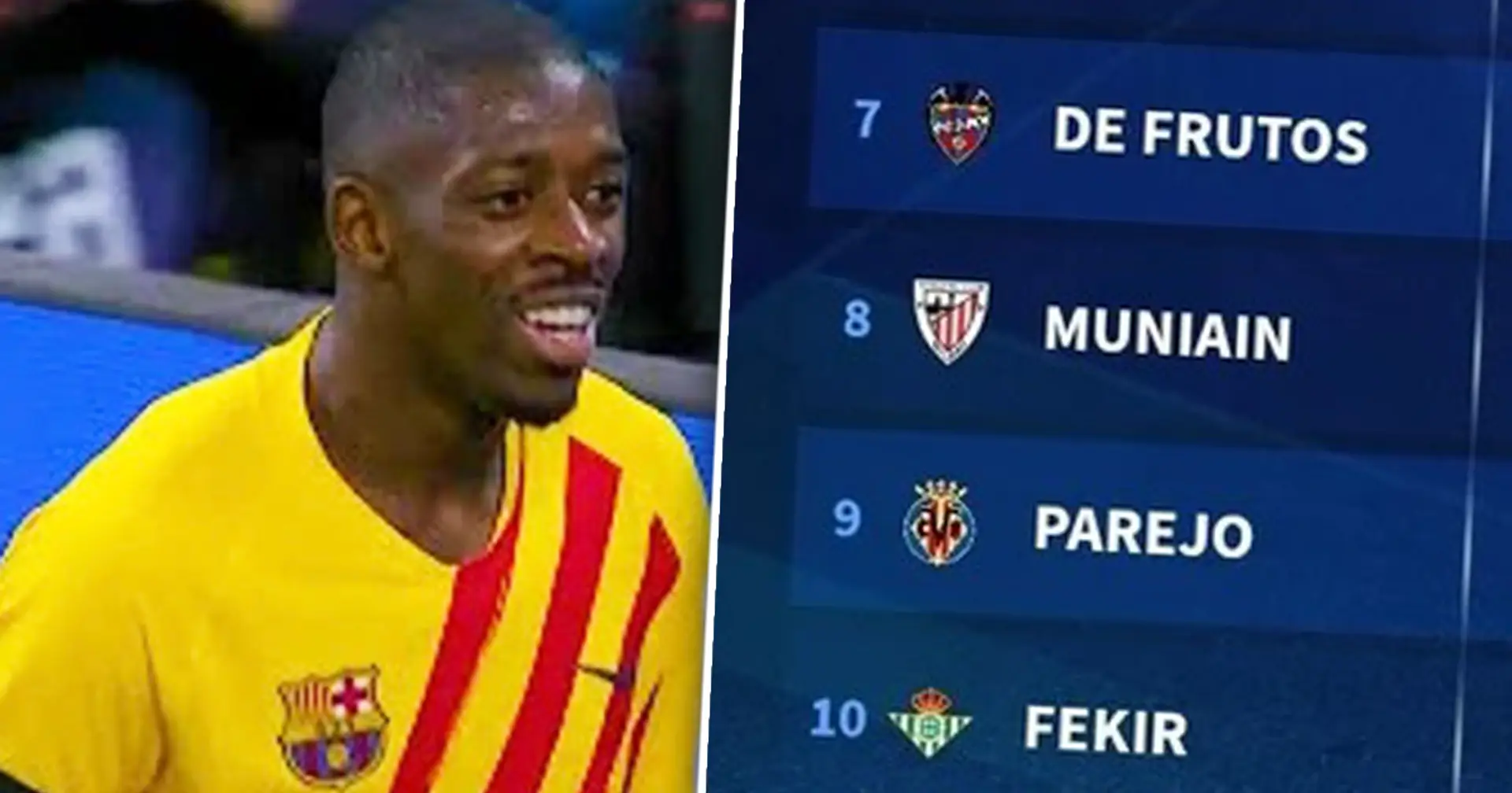 Dembele 2nd, one more Barca star in: Players with most La Liga assists in 2021/22