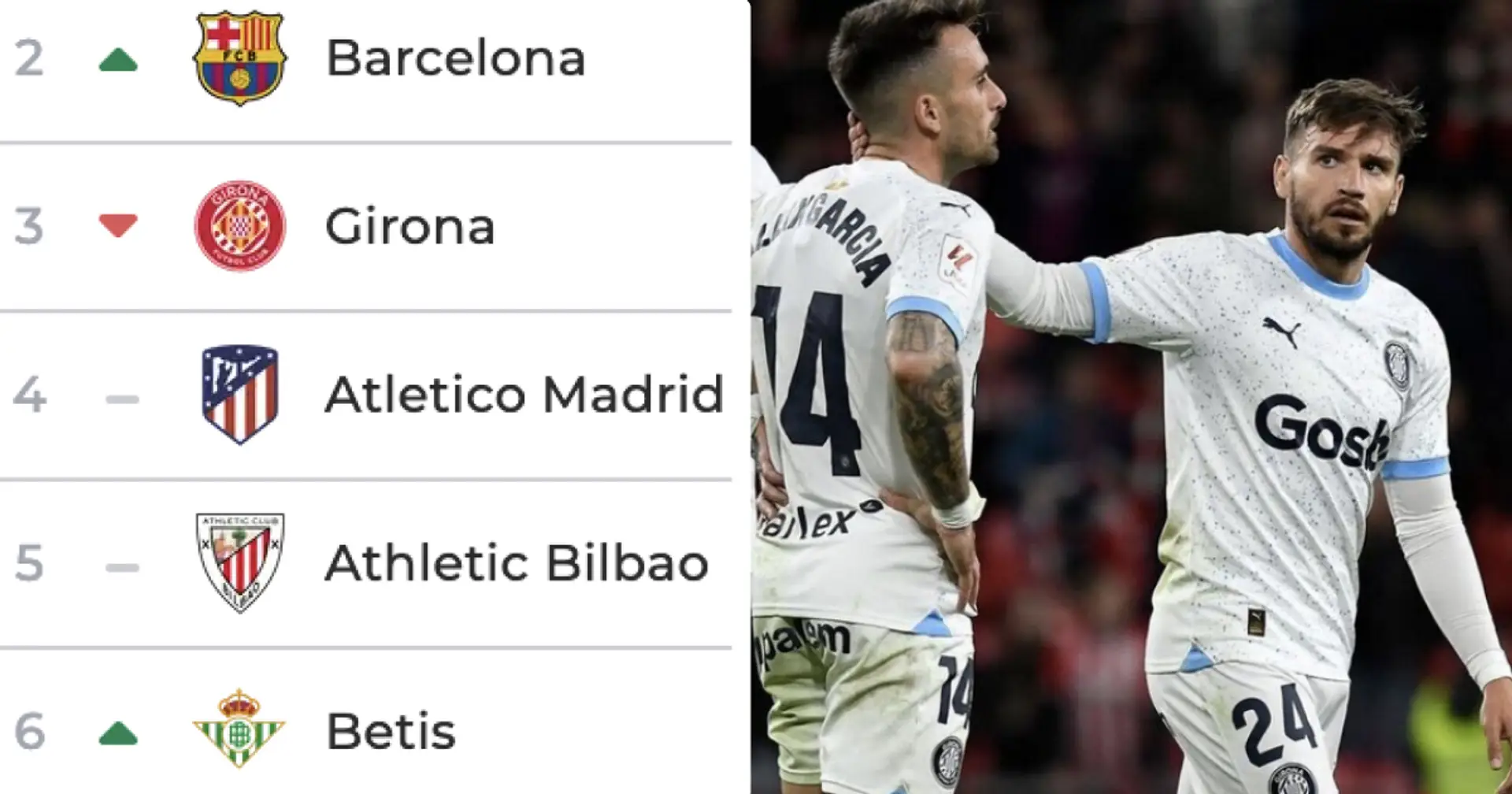 Girona drop points AGAIN: La Liga standings
