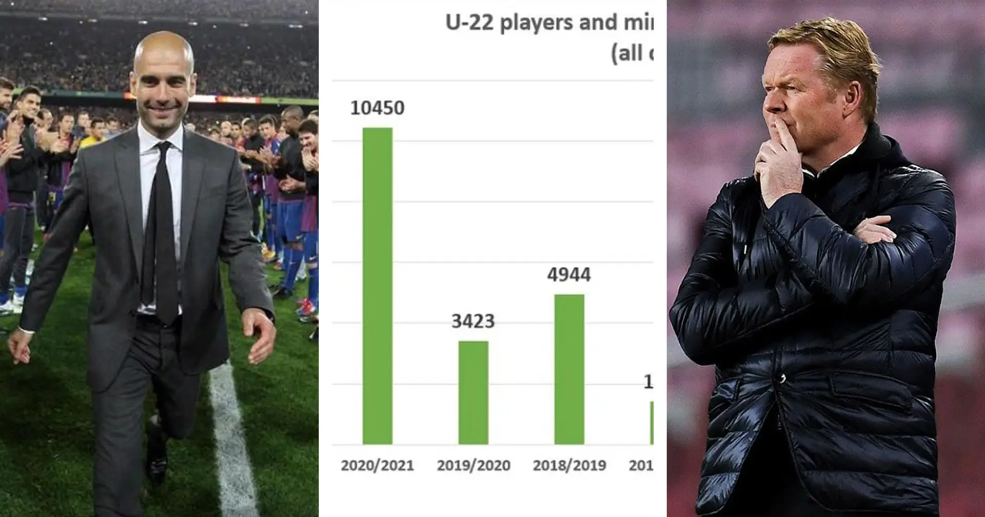 Infographic shows Koeman even more reliant on Barca youth than Guardiola in his final season