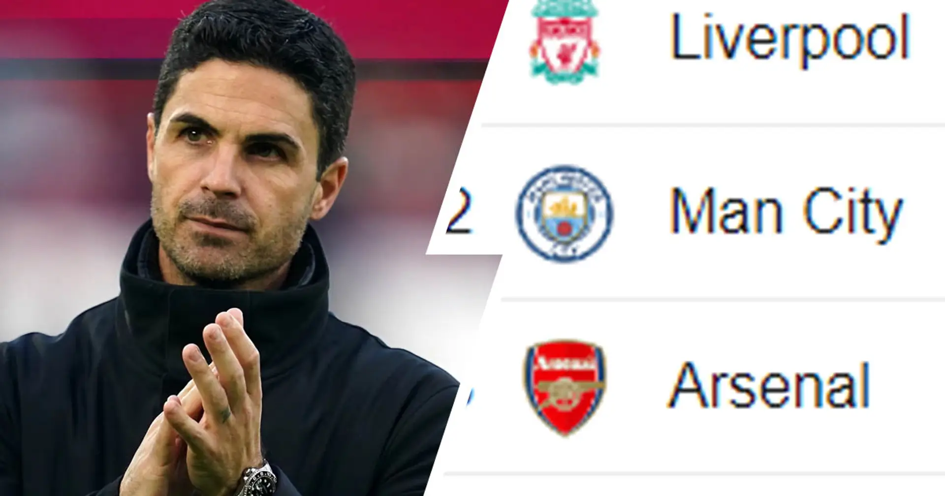 Liverpool move five points clear: Updated Premier League table before Burnley clash