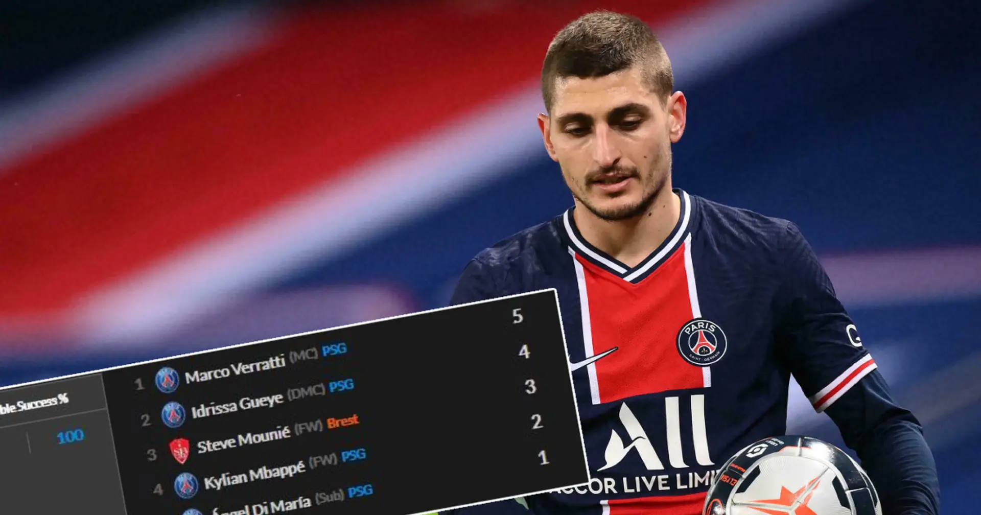 Marco Verratti's montrous stats in just 70 minutes against Brest