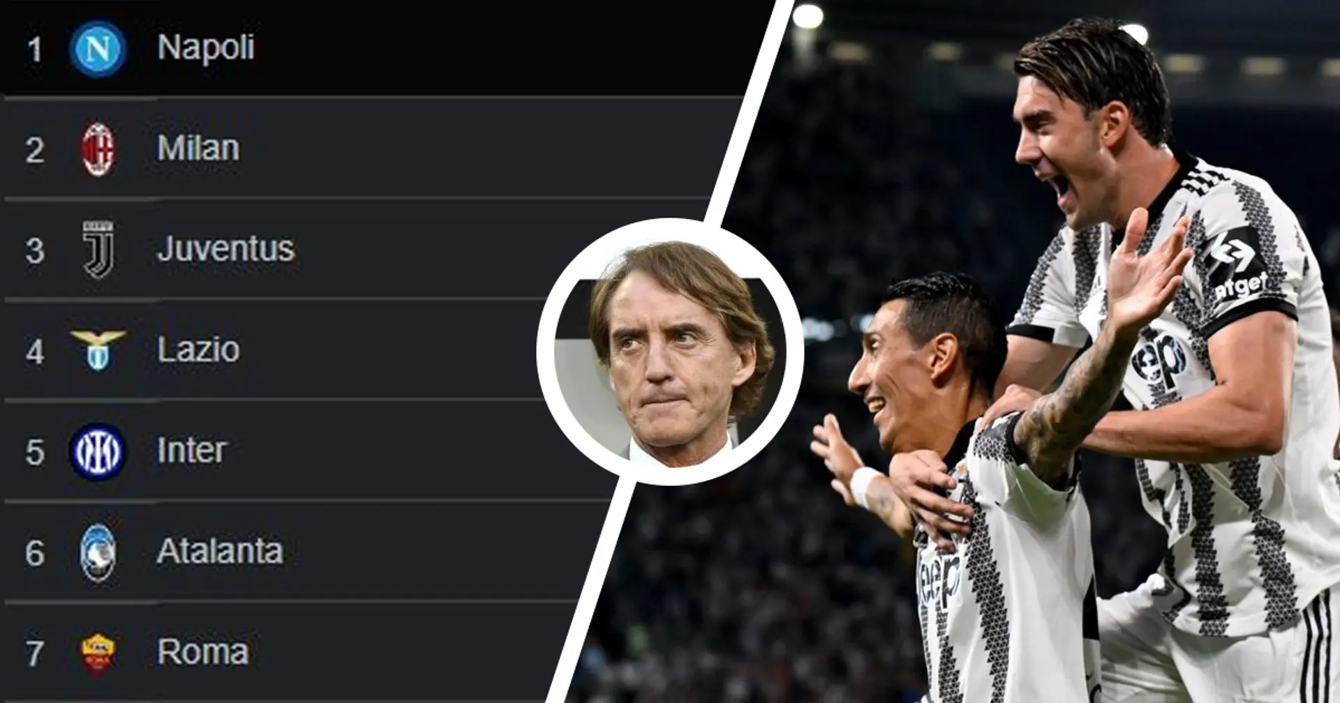 "Inter? La rivale": l'ex tecnico nerazzurro Mancini snobba la Juve nella rincorsa al Napoli, la classifica dice altro