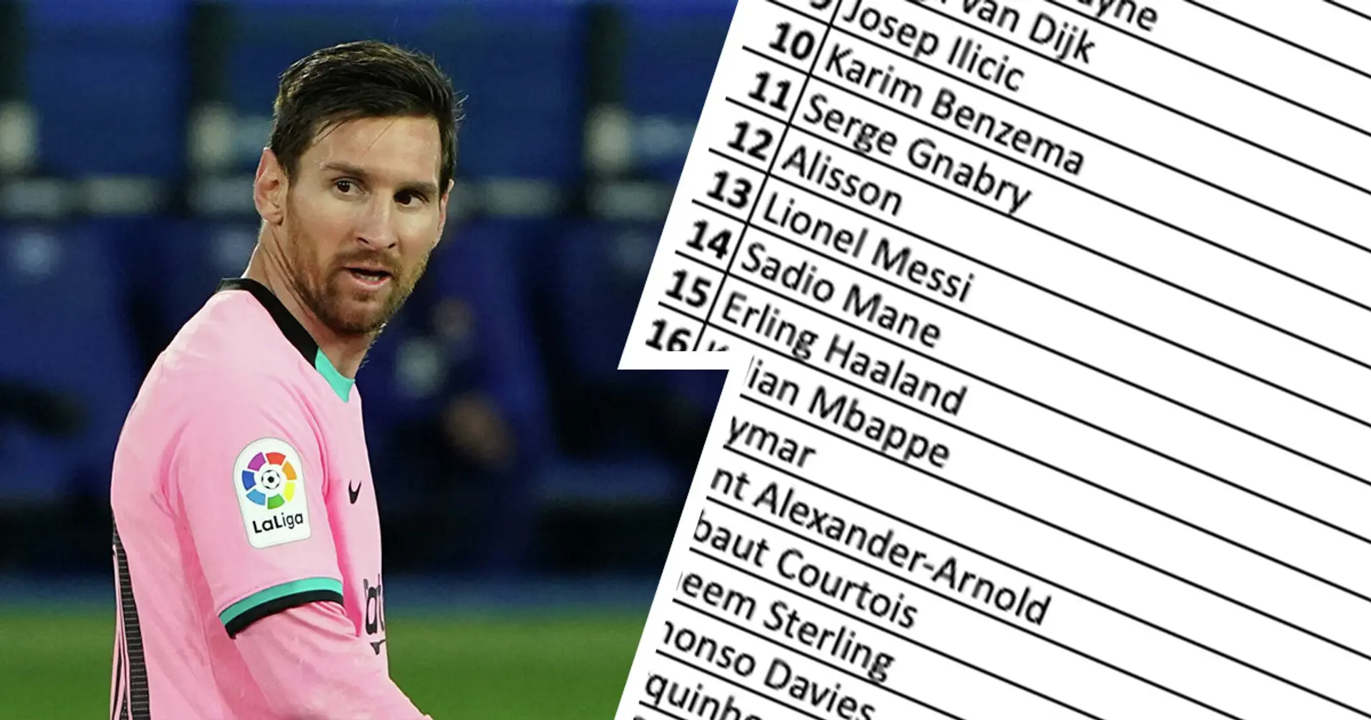 Messi in 13th, 4 spots below Ilicic: journalist reveals bold vote for Goal best 25 footballers ranking