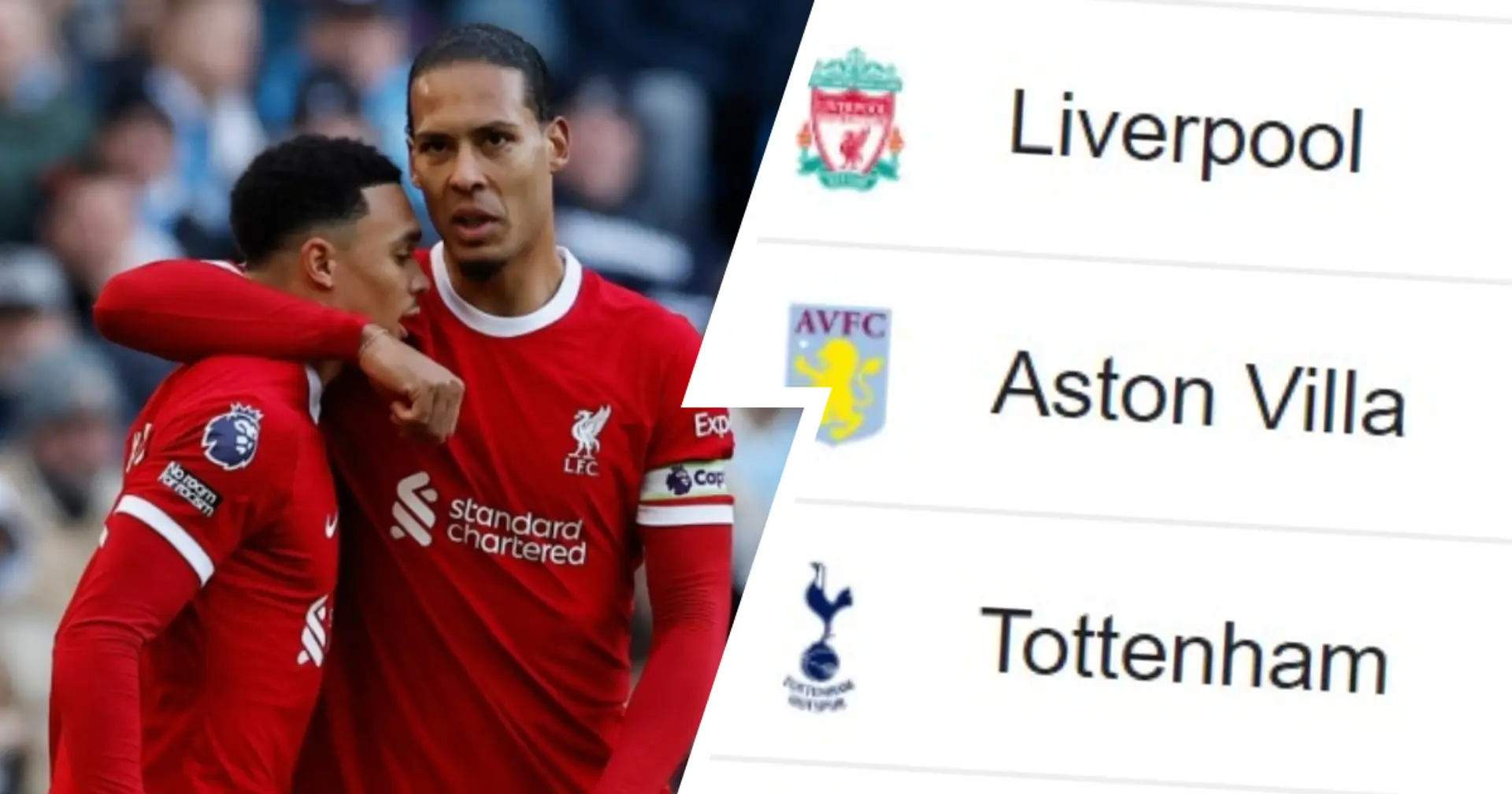 Liverpool level with Aston Villa: Premier League standings after Sunday matches