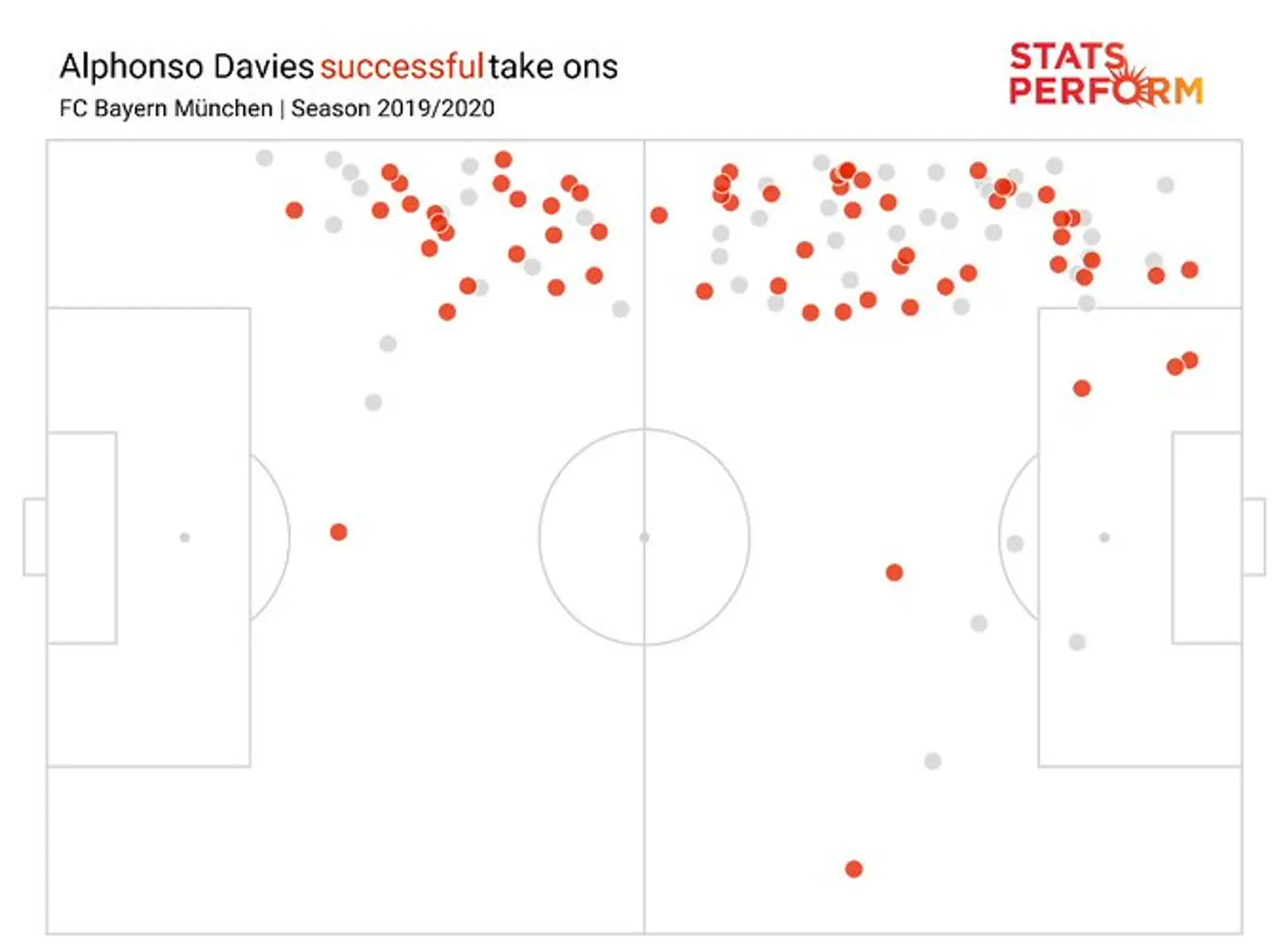 Statistik lügt nicht: Kein BL-Spieler ist in 1vs1-Situationen genauso stark wie Davies