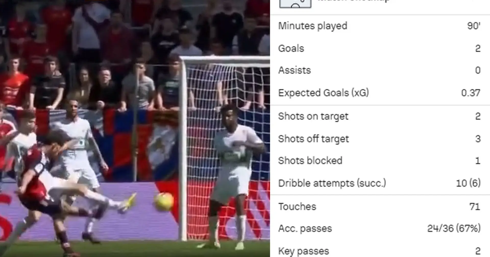 Abde marque un golazo alors que ses 2 buts permettent à Osasuna de renverser Elche – montré en photos
