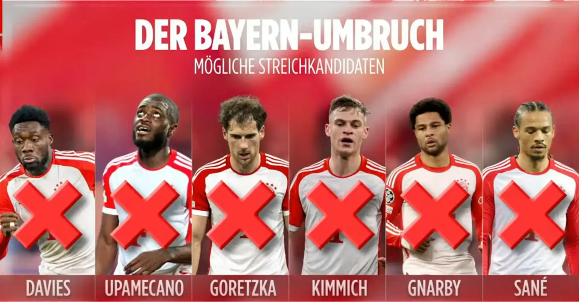 Mögliche Verkaufskandidaten für den Kaderumbau des FC Bayern und ihre Marktwerte