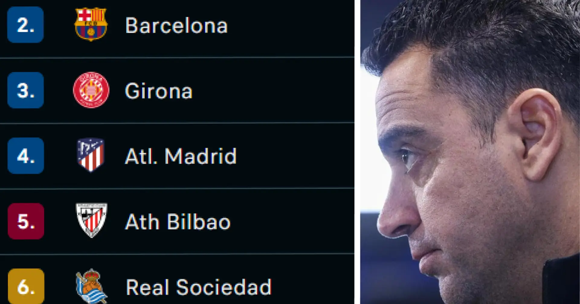 Le classement de la Liga après la victoire vs Cadix montre ce dont le Barça a besoin pour conserver son titre