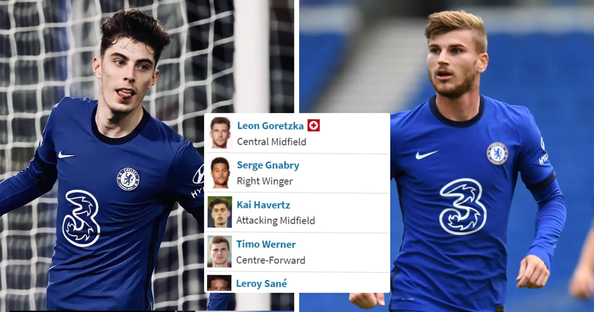 Havertz and Werner in top 5 most expensive footballers in Germany squad for Euro 2020 