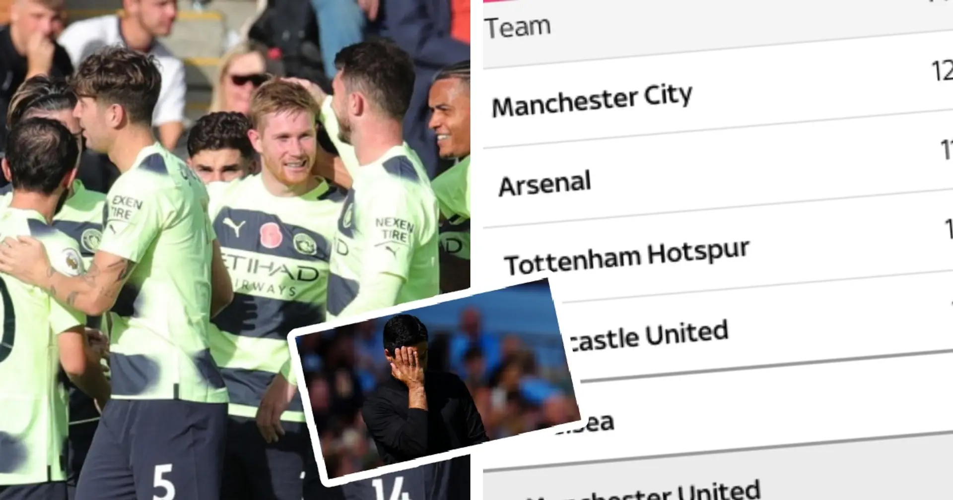 Man City beat Leicester to overtake Arsenal - Updated Premier League table
