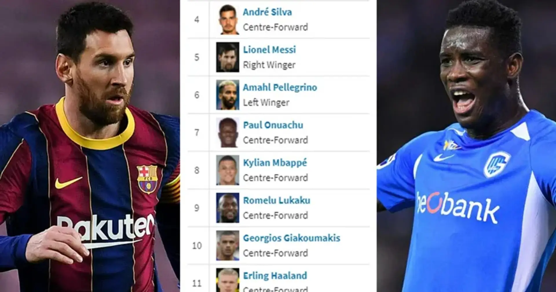 ¿Por qué Leo Messi está por delante de los delanteros nigerianos y noruegos en la carrera de la Bota de Oro a pesar de marcar menos goles?