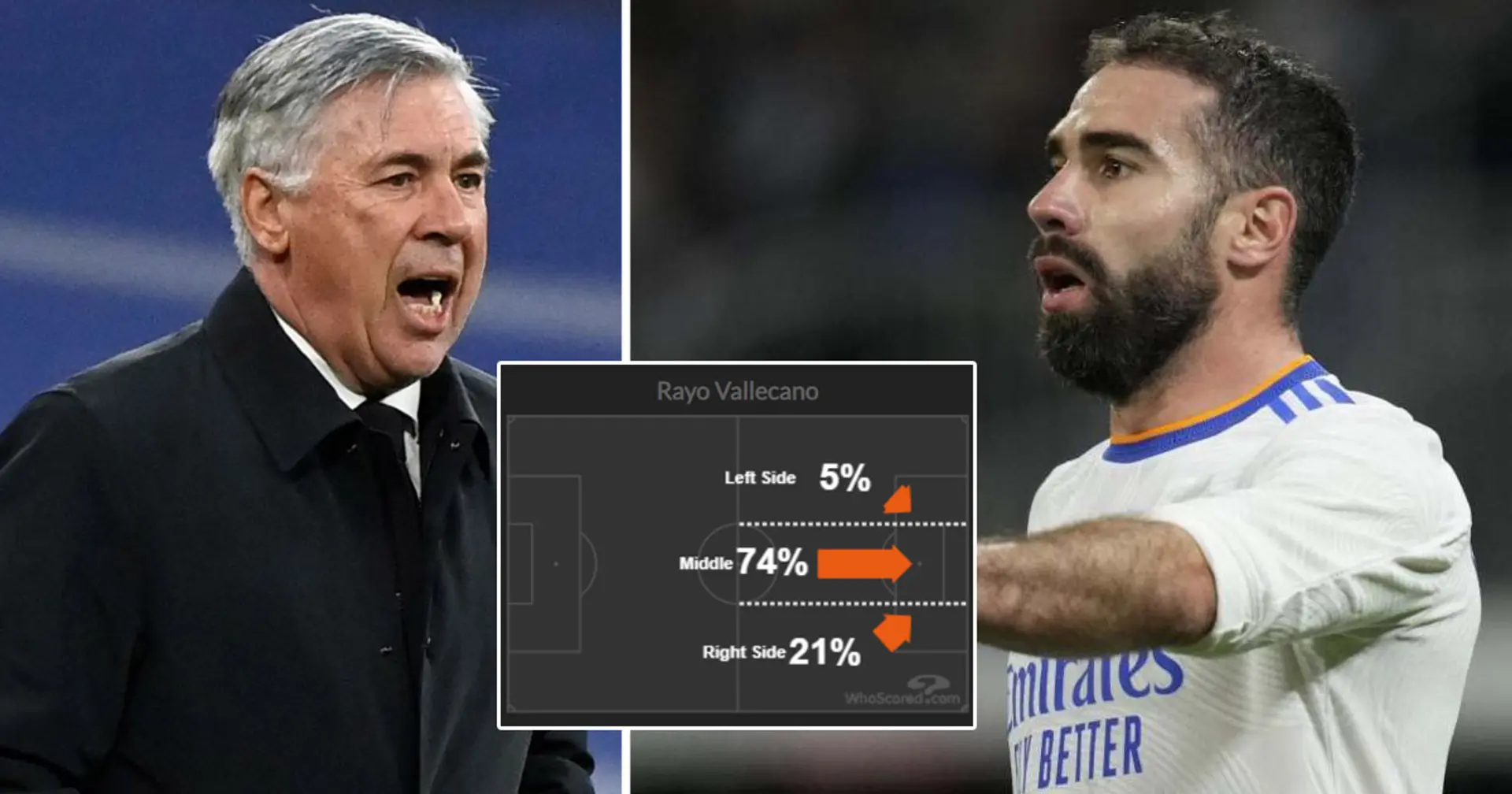 Rating Real Madrid performance vs Rayo Vallecano based on 4 key factors