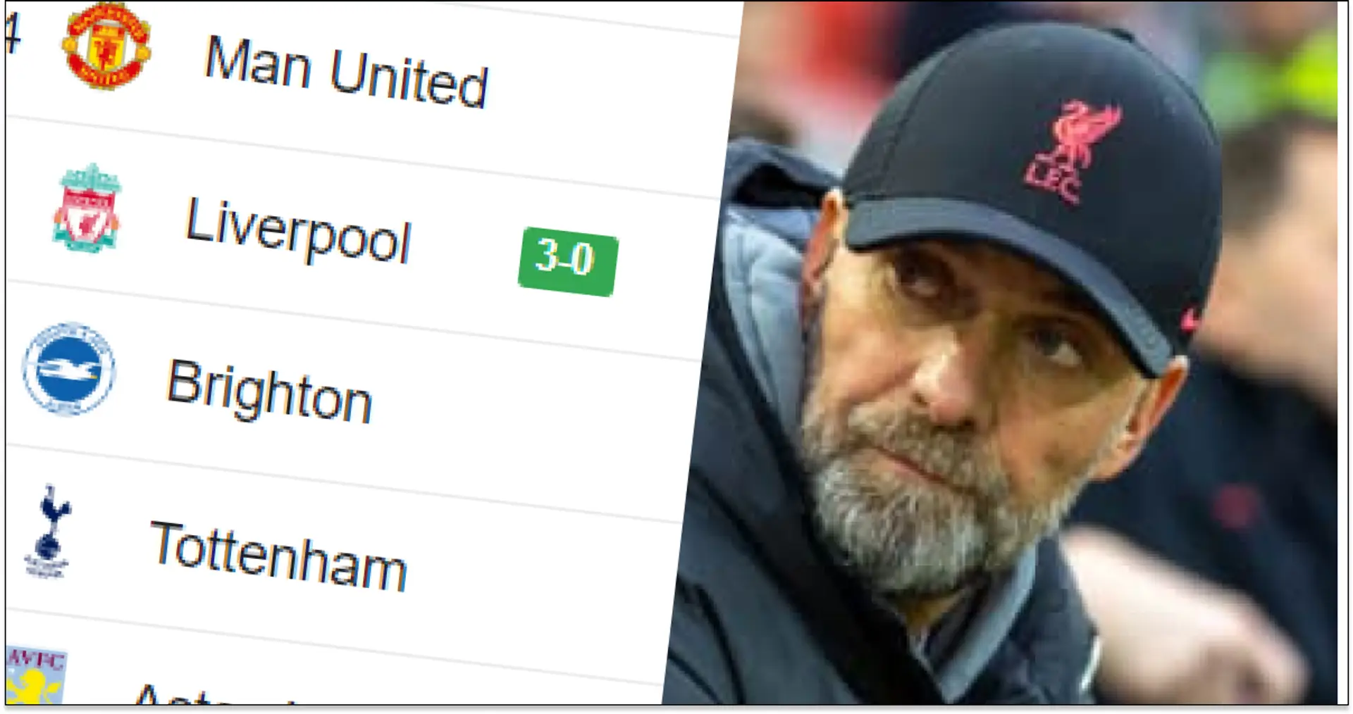 Liverpool put pressure on top four: updated Premier League standings