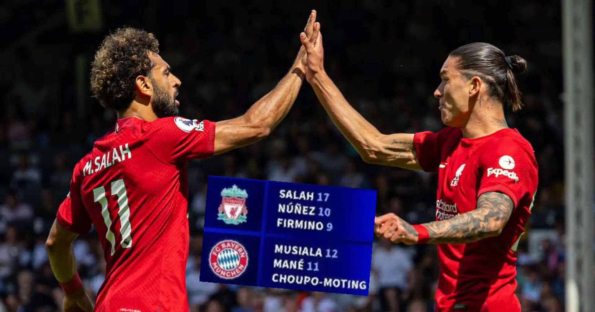 Most prolific attacking trios in Europe revealed — Liverpool in top three