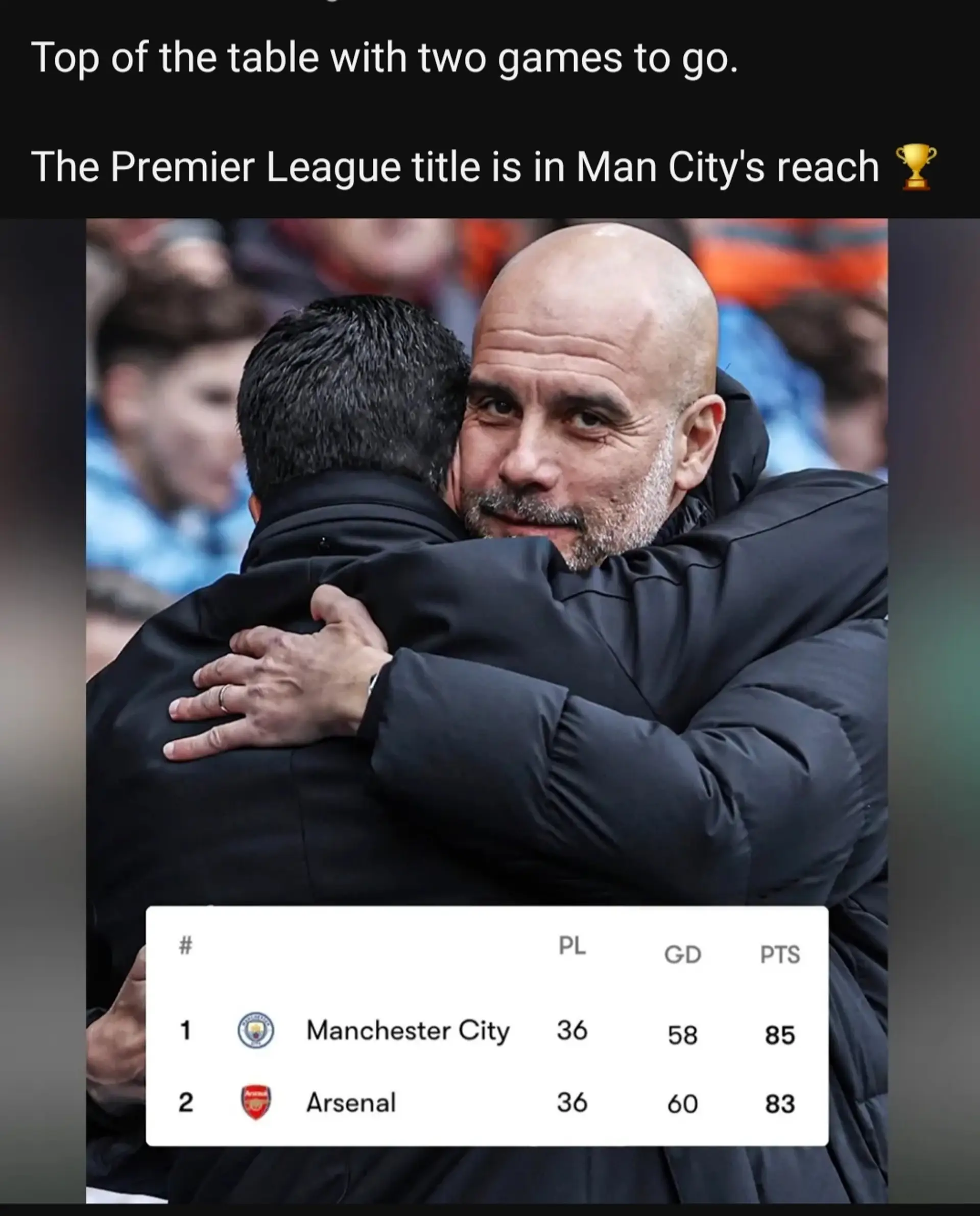 🤸🤸Why is Pep Looking at Me & Staring into the Souls of all ARSENAL FC Fans at the same time❓🤣🤣🤣