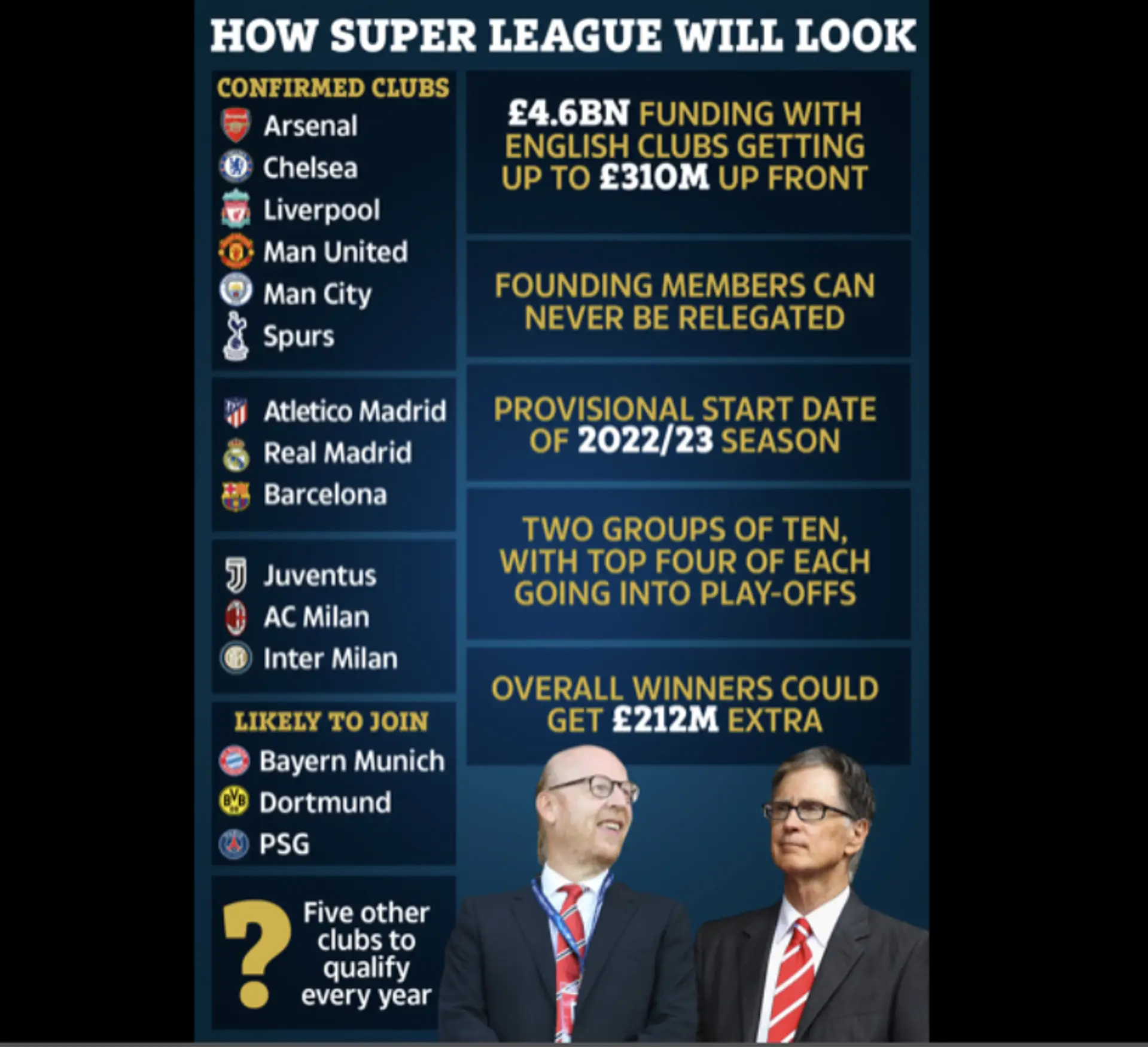 Liverpool and super league, the positive and negative aspects 