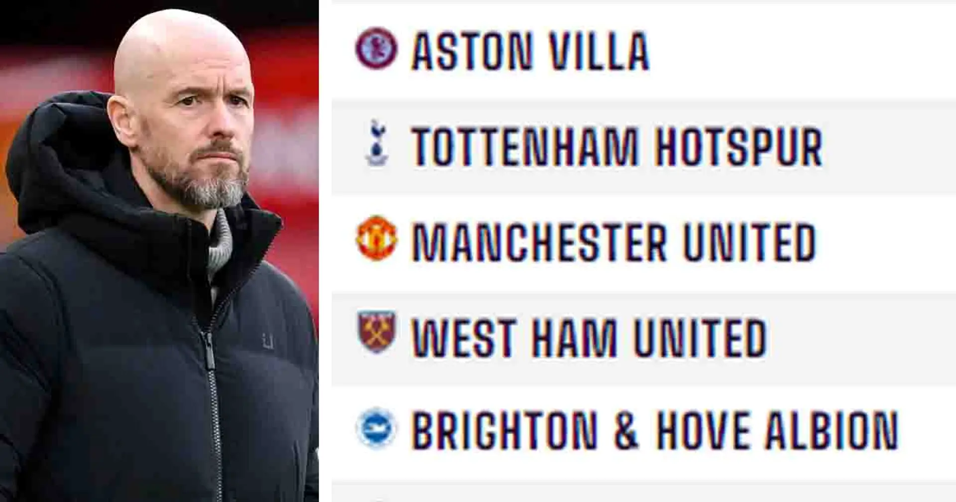 Lower than Aston Villa: Supercomputer rates Man United's chances of Premier League top-4 finish with back-to-back wins