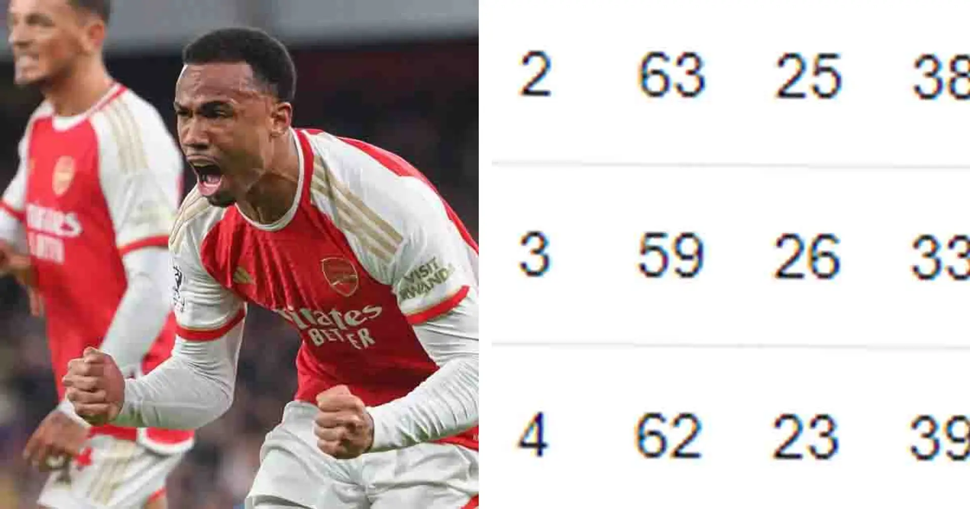 5 key stats that highlight why Arsenal’s incredible defensive record in 2024