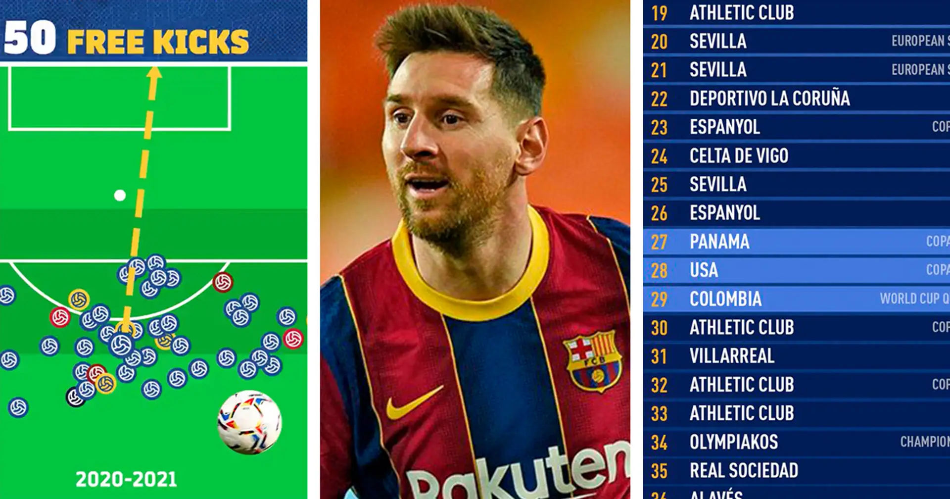 50 and counting: Breaking down Messi's every single free-kick goal for Barca