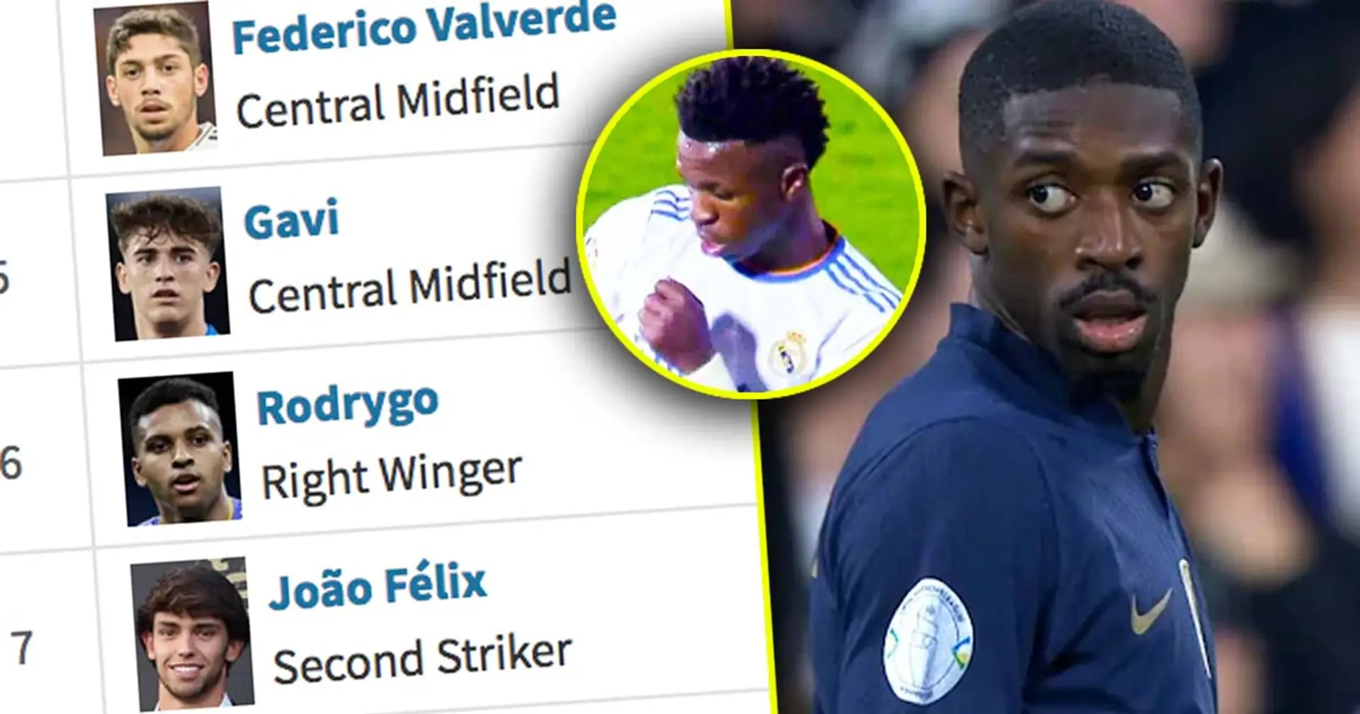 No Dembele: 14 most valuable La Liga players right now