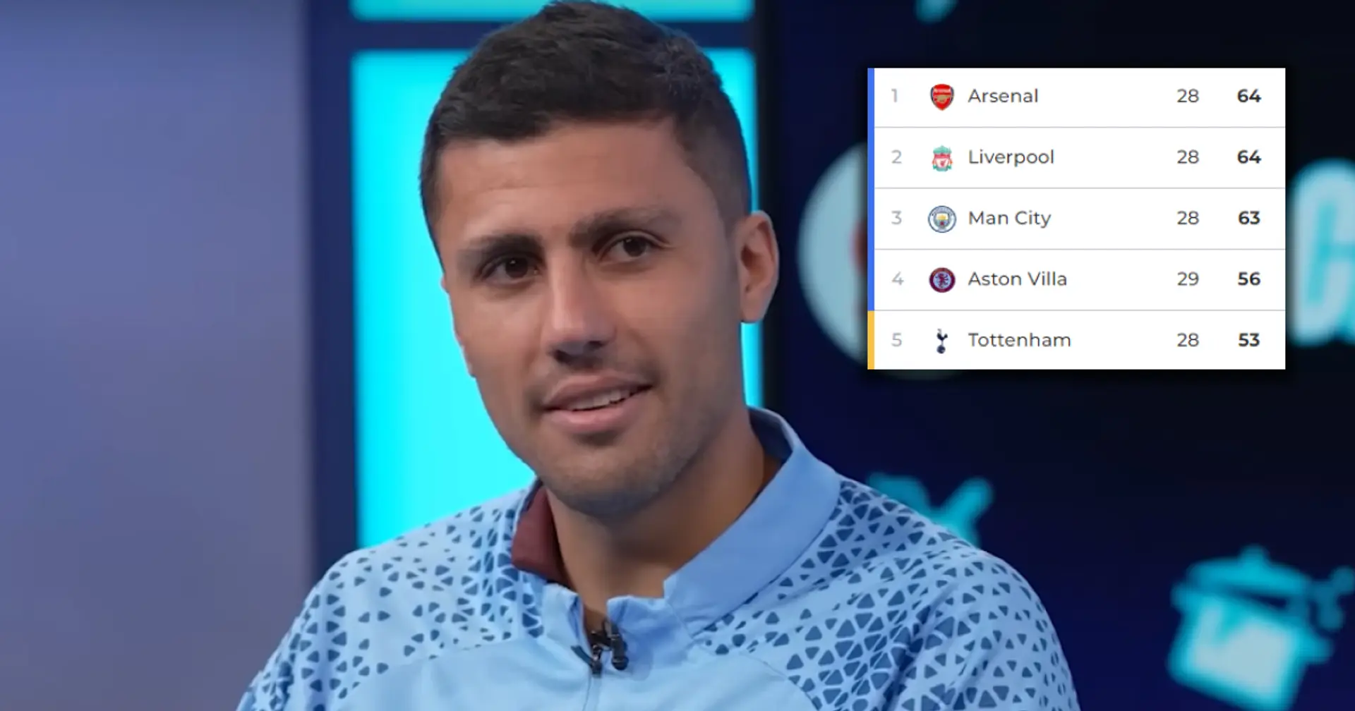'That’s the level that this league demands': Rodri tells how many points Man City need to win the league  