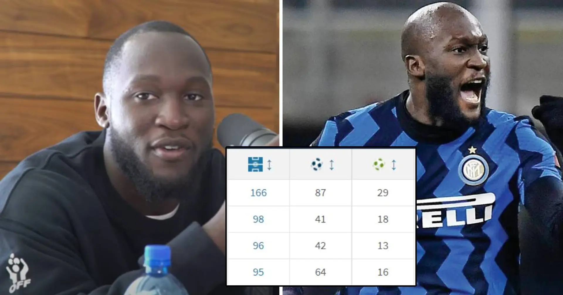 'My teammates can lean on me - I've tried to master being a striker': Lukaku breaks down how he's in best form of his career 