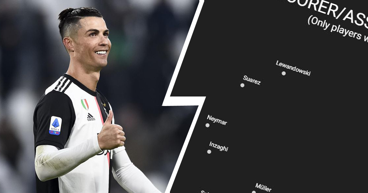 Another stunning stat shows that Cristiano is simply irreplaceable for Real Madrid