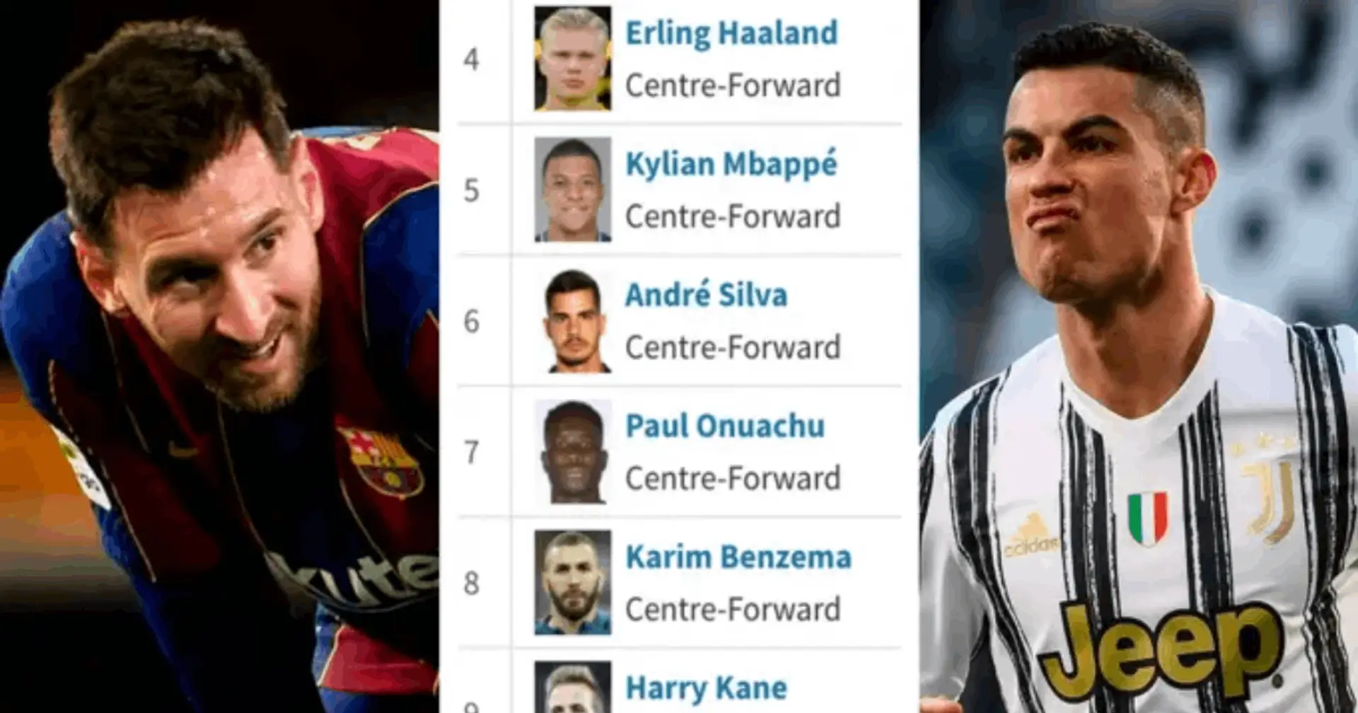 European Golden Boot race: Karim Benzema in the leading pack, Lewandowski ahead of Messi and Ronaldo