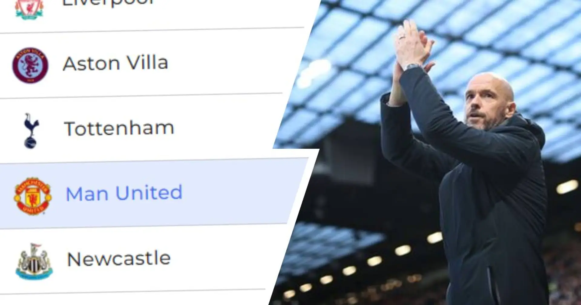 Will Man United play in Europe next season if they finish 7th? Answered