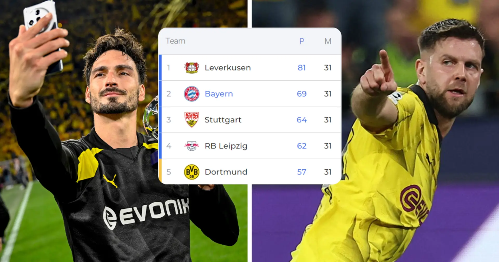 How did Borussia Dortmund secure Champions League spot for the next season after PSG win?