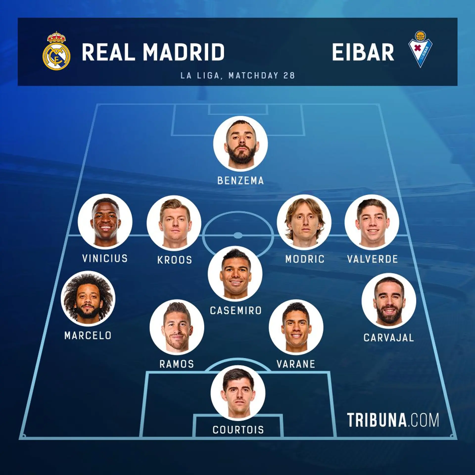 ❌ Why we should NOT use this XI in our first La Liga game after the break