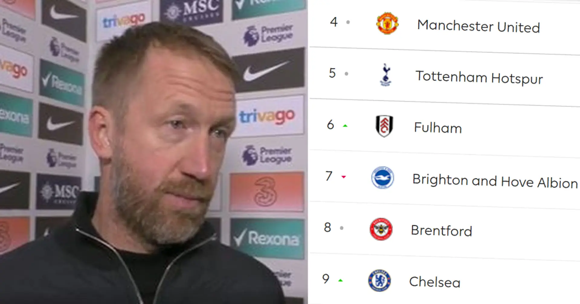 Graham Potter claims he's 'confident' Chelsea can push for top-4 finish