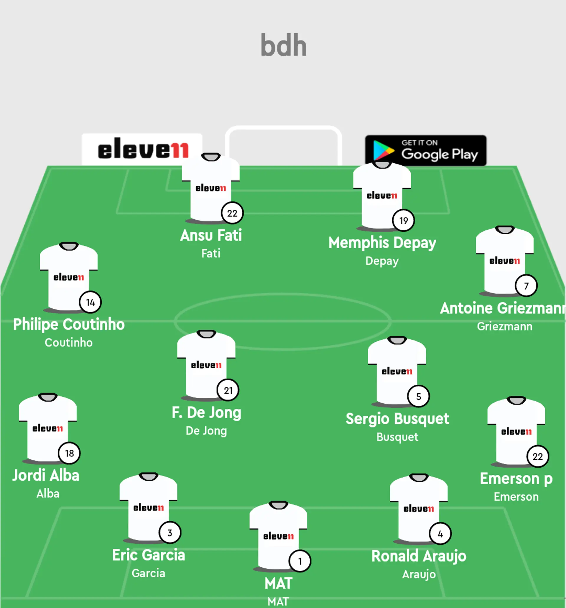 The Ideal line up of the current squad I think