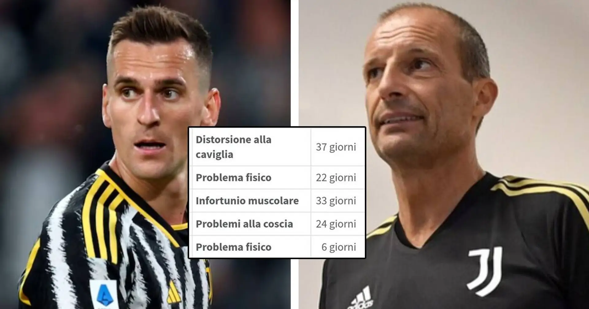 Non solo Milik, nuovo problema fisico in casa Juventus: il bianconero lascia gli USA