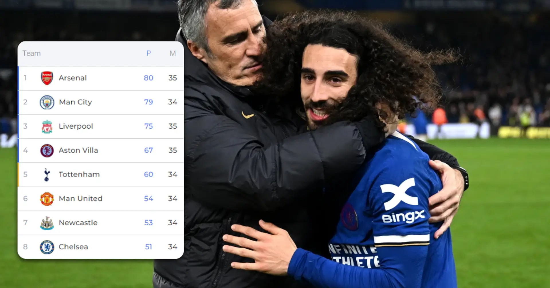 'We will see the table': Marc Cucurella reveals Chelsea chances for European football after Tottenham win 