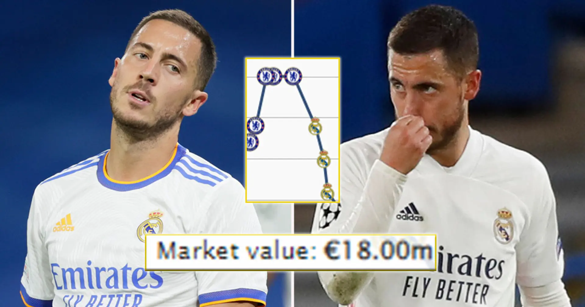 Hazard loses €132m in estimated value since Madrid transfer