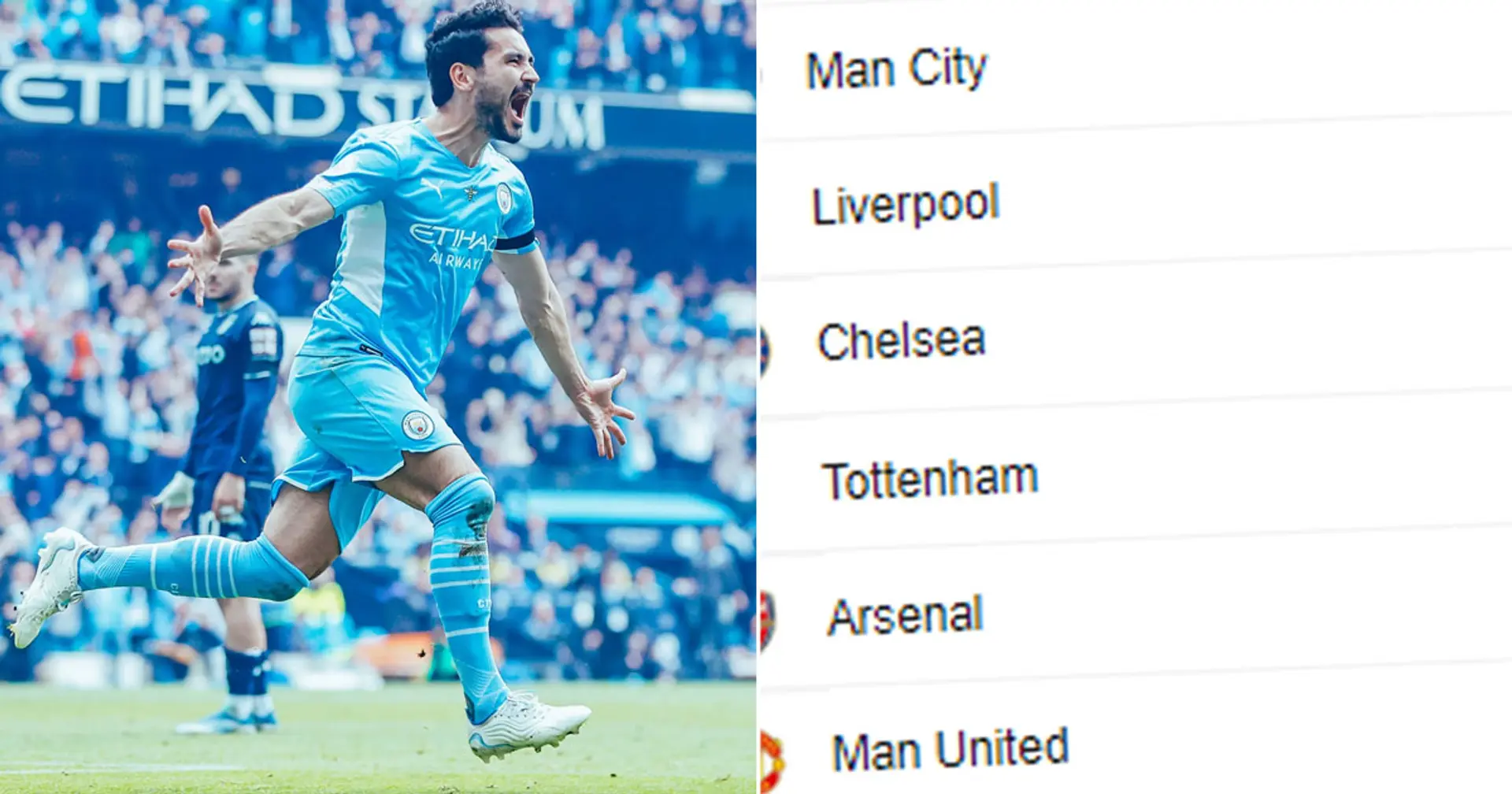 Man City win Premier League title, Liverpool finish 2nd: final league standings