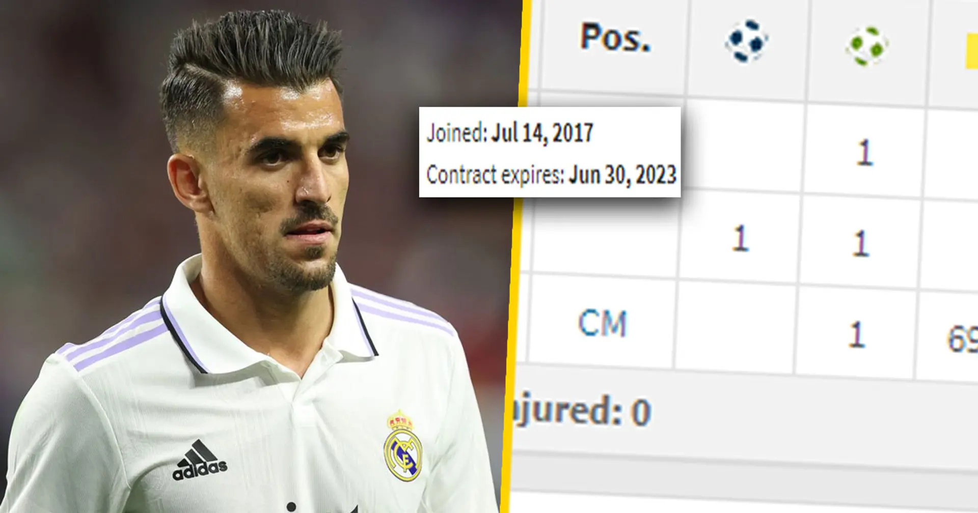 Ceballos rejecting offers from clubs to continue at Bernabeu, Real Madrid's stance revealed (reliability: 4 stars)