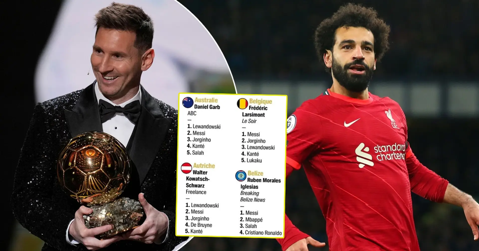 Who your country voted for in Ballon d'Or 2021 - revealed