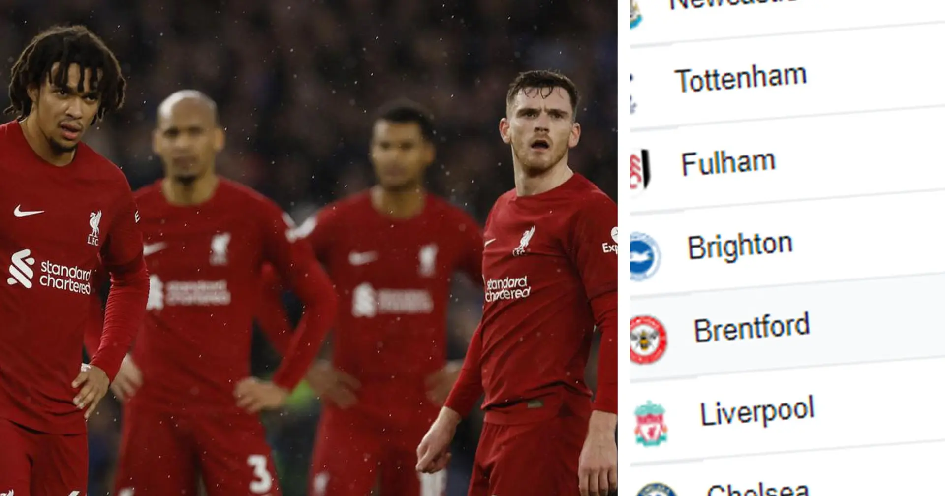 Liverpool slip up in top-4 race: latest Premier League standings