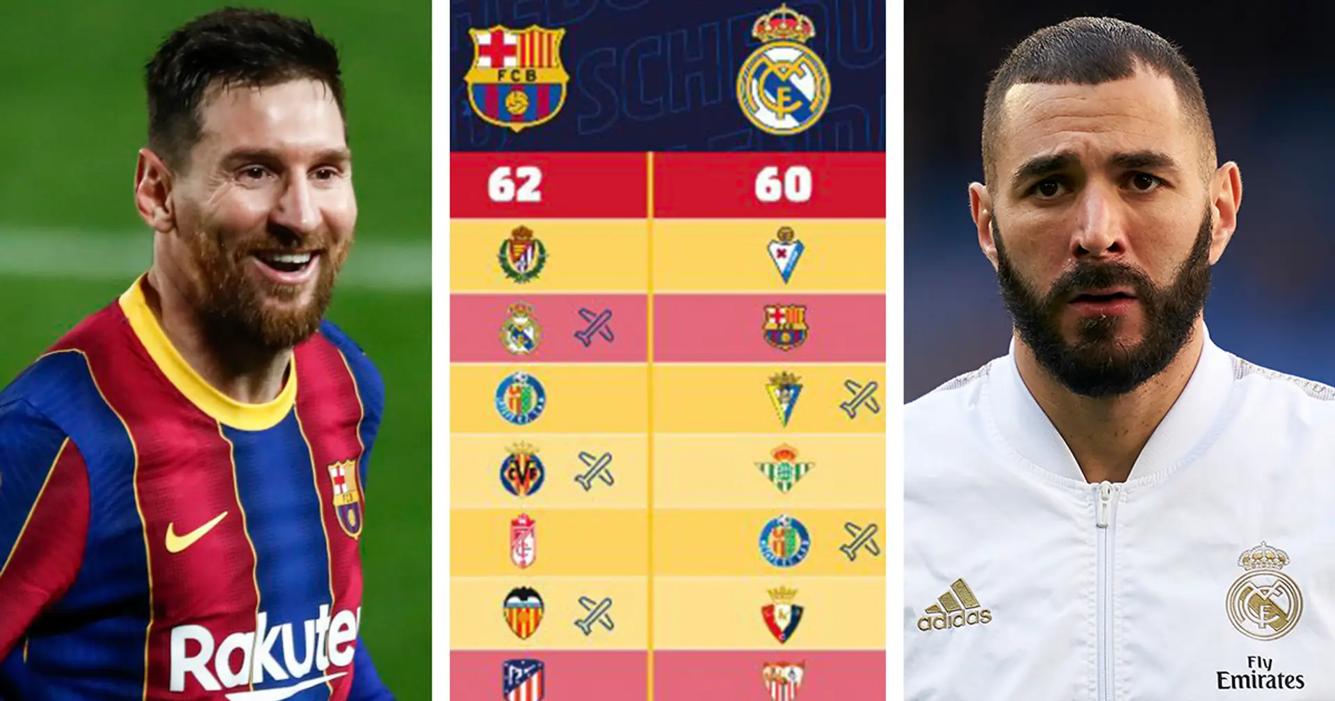 10 games left: Taking a look at La Liga schedules of Barca, Atletico and Real Madrid