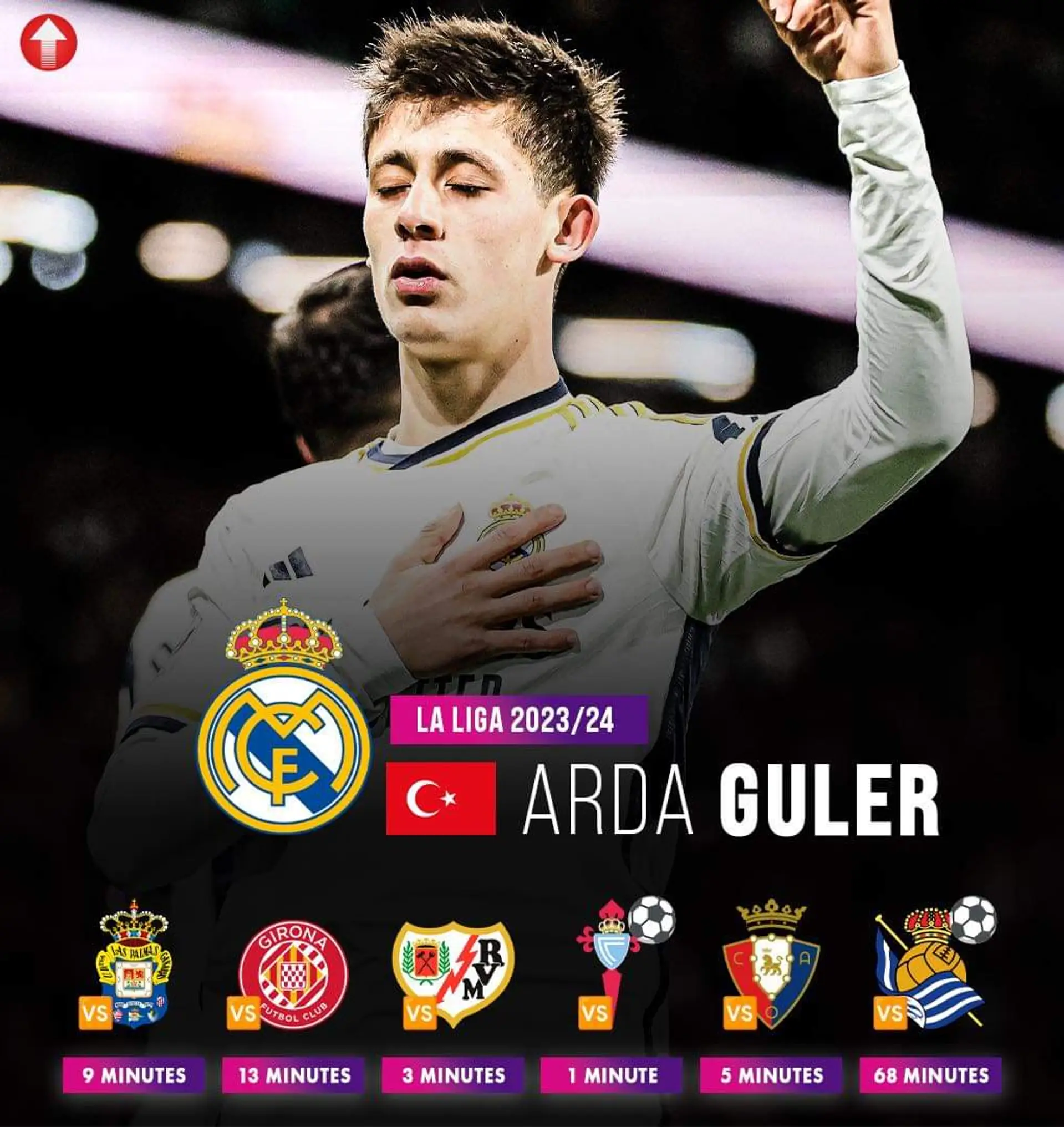 🇹🇷 Arda Güler (19, AM) stats for Real Madrid in La Liga this season: