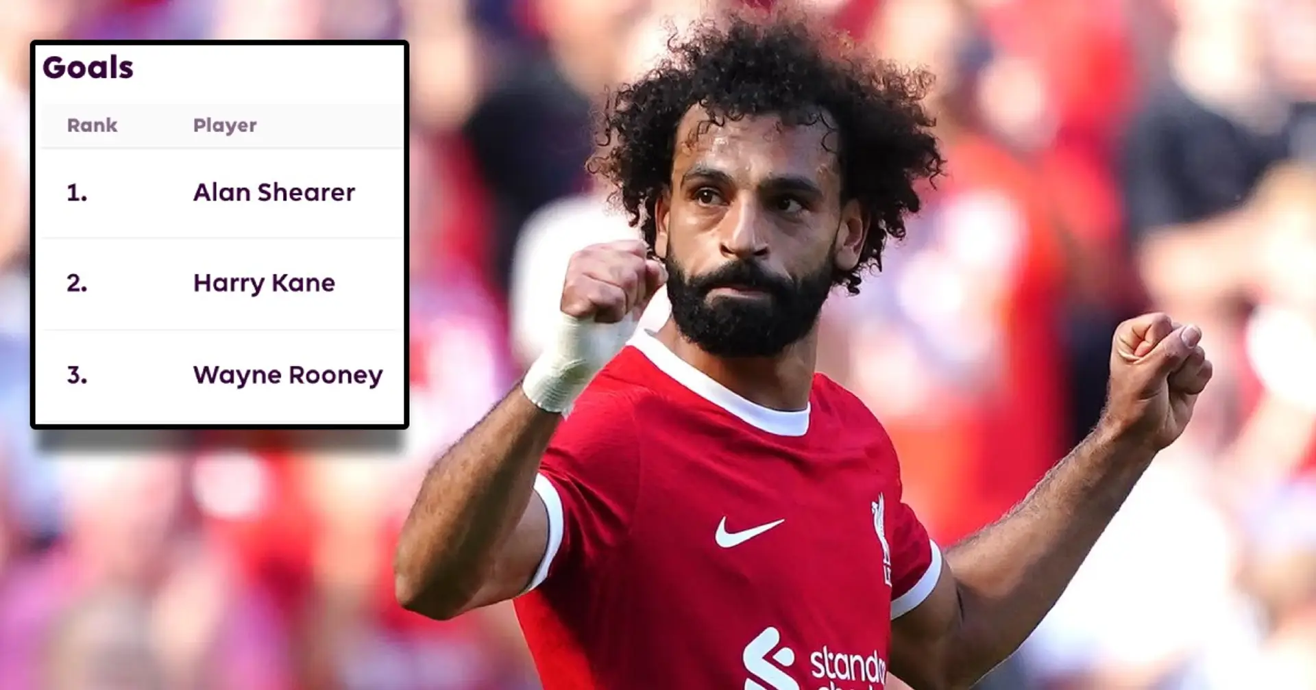 How many more goals and assists 'one-season wonder' Mo Salah needs to break into Prem's top 10 — answered