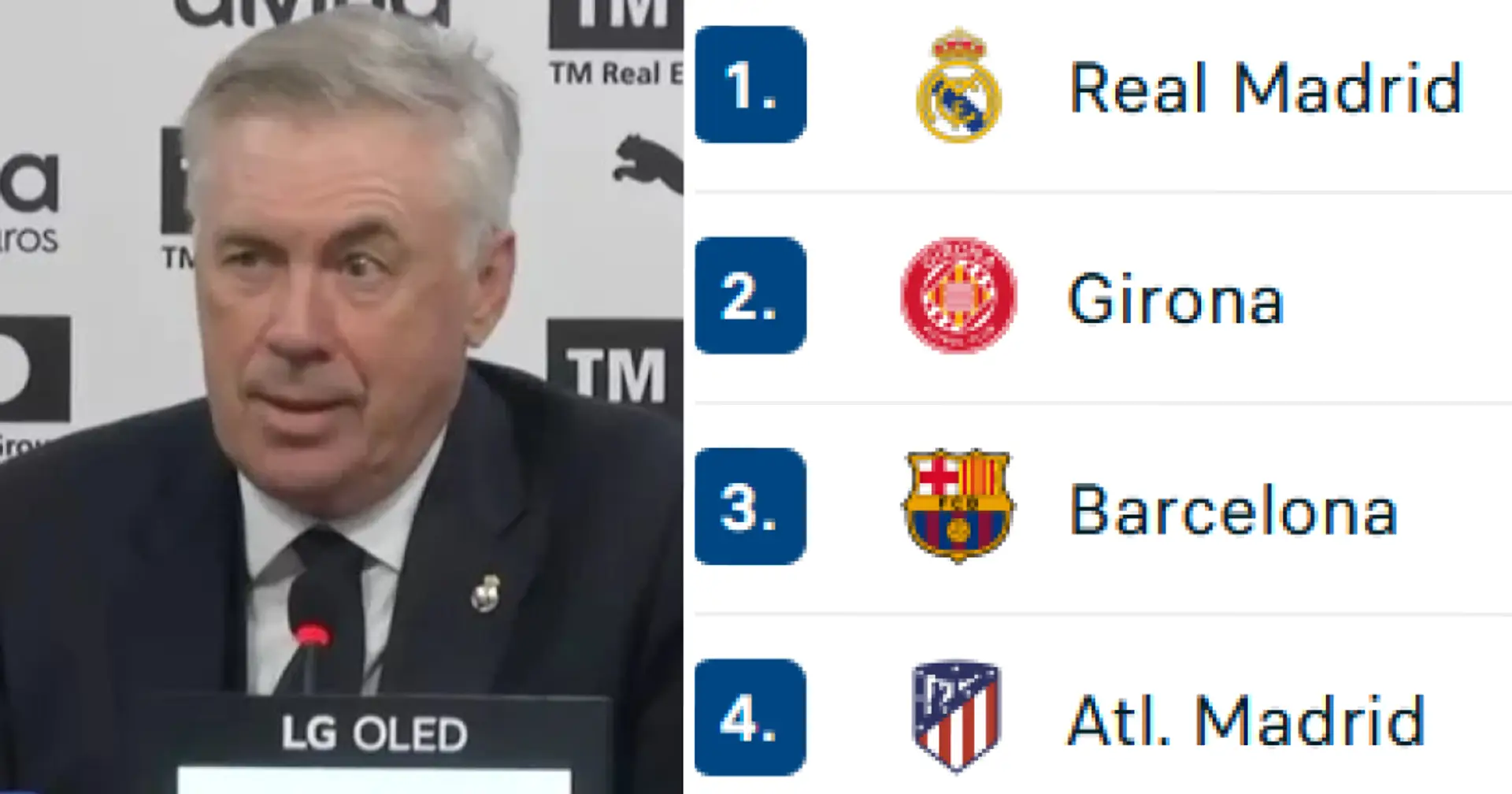 ¿Cuántos partidos más le falta ganar al Real Madrid para sustituir al Barça como campeón de La Liga? Analizado
