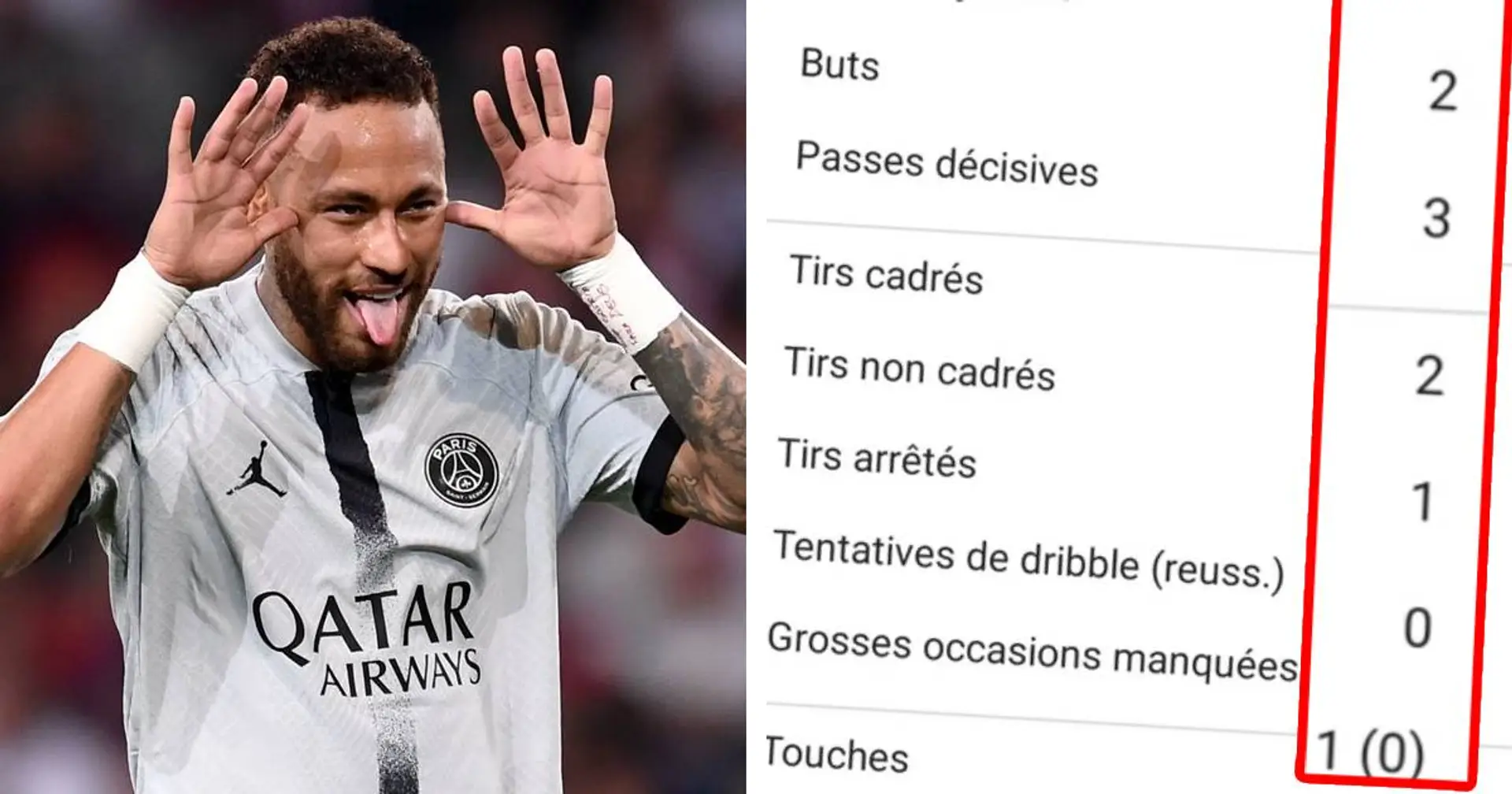 "Une seule fois contre Lille": Un fan relève une stat sur Neymar qui résume l'évolution de son jeu cette saison